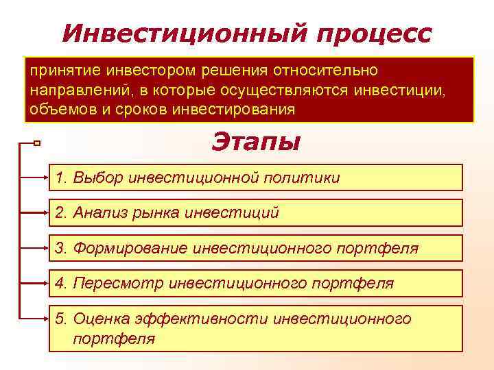 Одной из экономических функций государства является инвестирование средств в проекты государственной