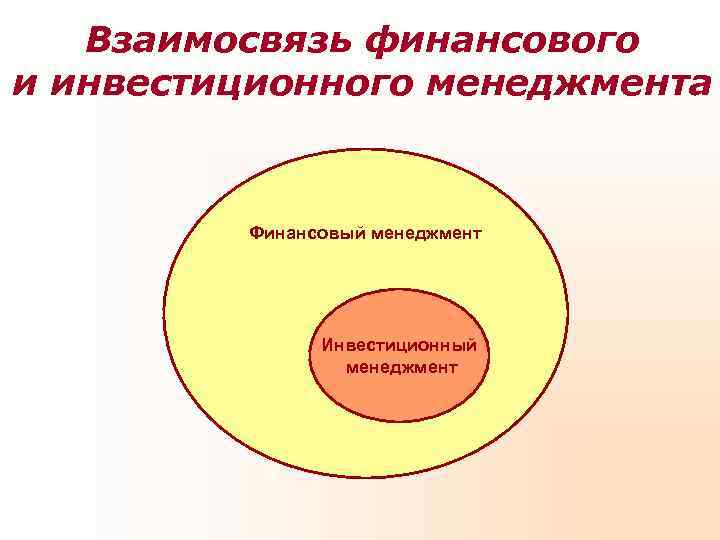   Взаимосвязь финансового и инвестиционного менеджмента  Финансовый менеджмент    Инвестиционный