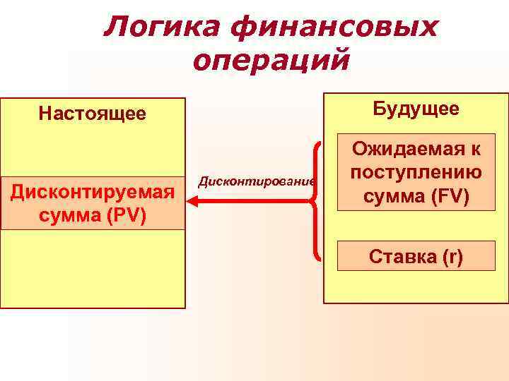 Финансовые операции