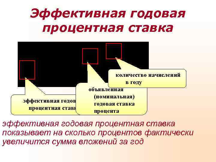 Эффективная годовая процентная ставка количество начислений Эффективная годовая процентная ставка количество начислений
