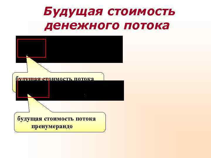 Будущая стоимость денежного потока будущая стоимость потока постнумерандо Будущая стоимость денежного потока будущая стоимость потока постнумерандо