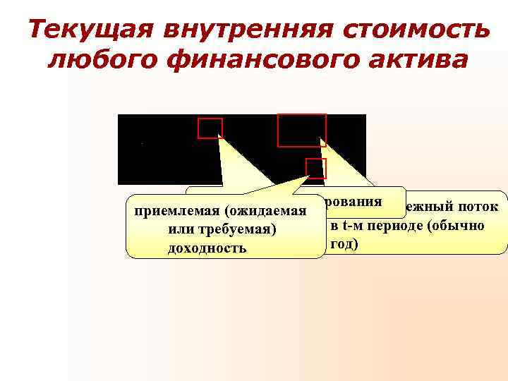 Текущая внутренняя стоимость любого финансового актива горизонт прогнозированияденежный поток Текущая внутренняя стоимость любого финансового актива горизонт прогнозированияденежный поток