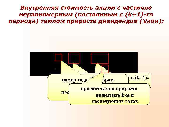 Внутренняя стоимость акции с частично неравномерным (постоянным с (k+1)-го периода) темпом Внутренняя стоимость акции с частично неравномерным (постоянным с (k+1)-го периода) темпом