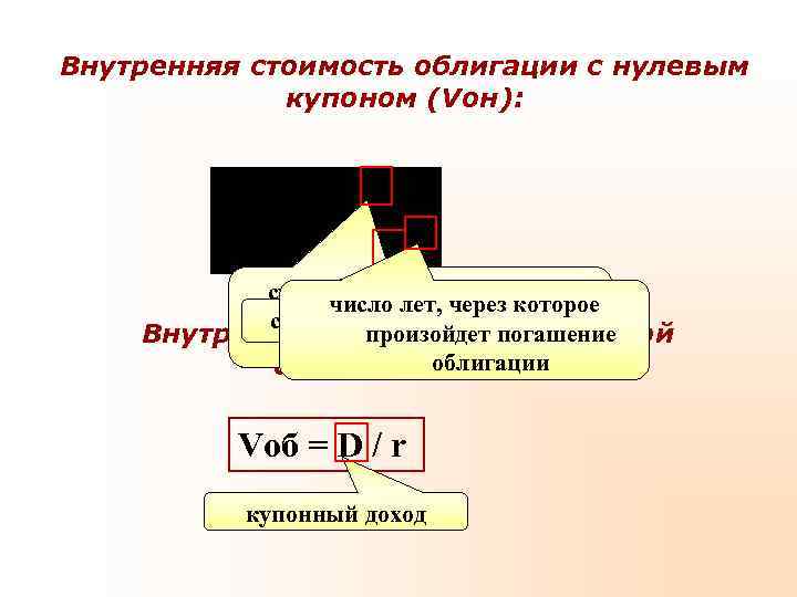 Внутренняя стоимость облигации с нулевым купоном (Vон): сумма, выплачиваемая при Внутренняя стоимость облигации с нулевым купоном (Vон): сумма, выплачиваемая при