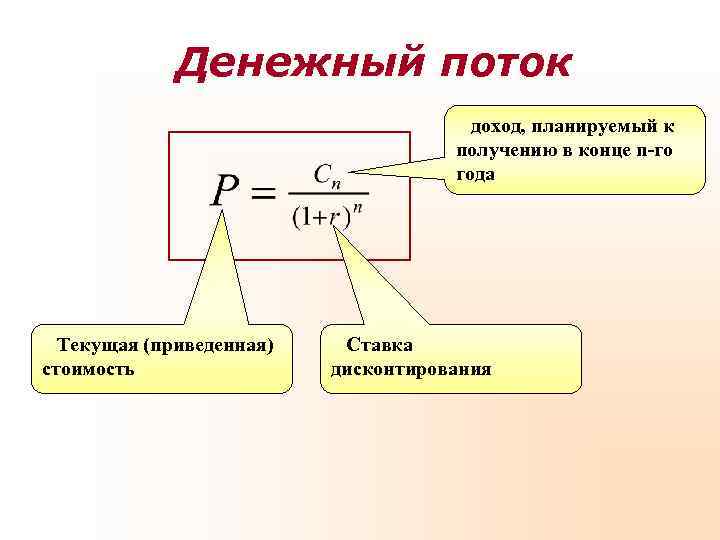    Денежный поток    доход, планируемый к   