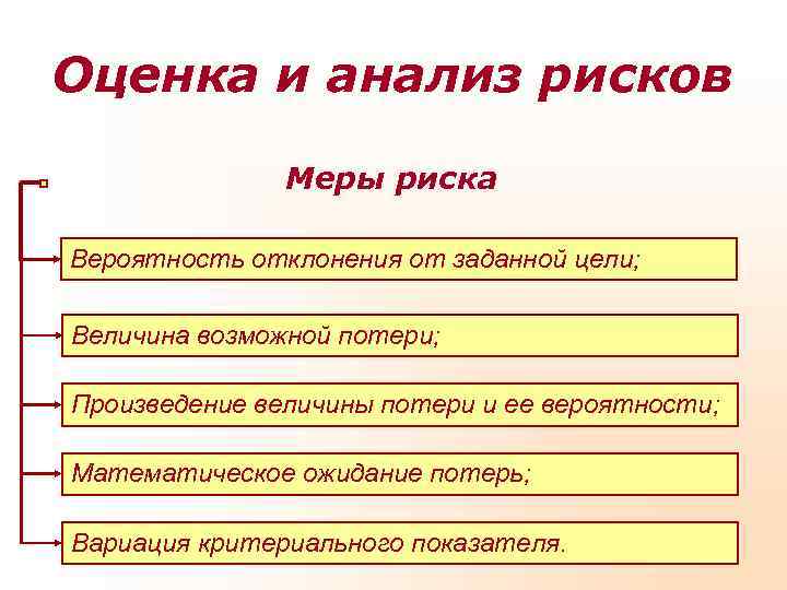 Оценка и анализ рисков   Меры риска Вероятность отклонения от заданной цели; 