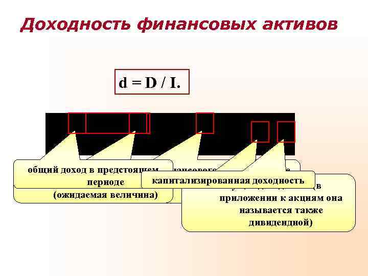 Доходность финансовых активов    d = D / I. общий доход вприобретенияфинансового