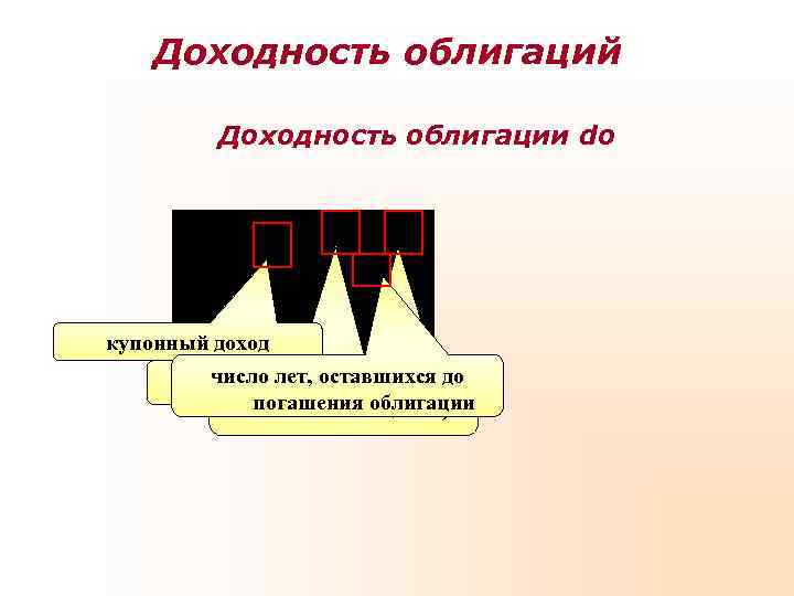   Доходность облигаций  Доходность облигации do купонный доход  номинал облигации (на