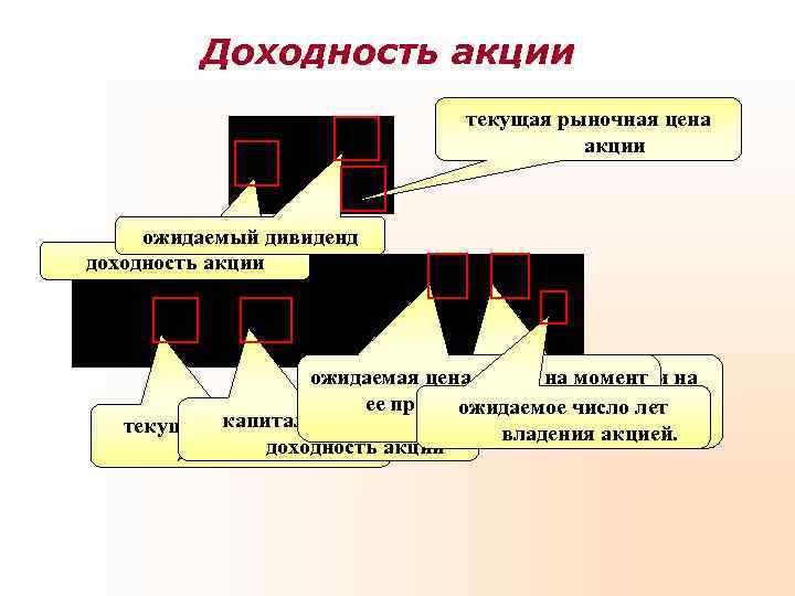    Доходность акции      текущая рыночная цена 