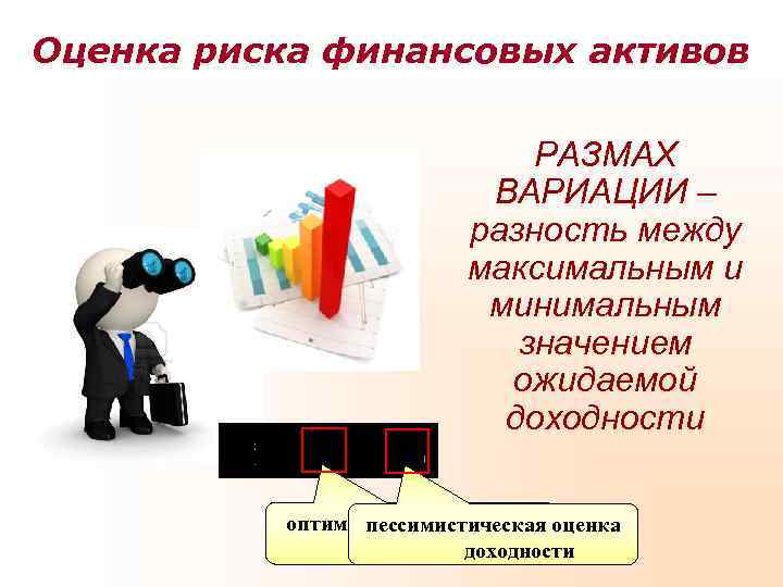 Оценка риска финансовых активов      РАЗМАХ    