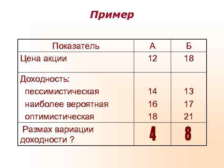    Пример   Показатель А  Б Цена акции  
