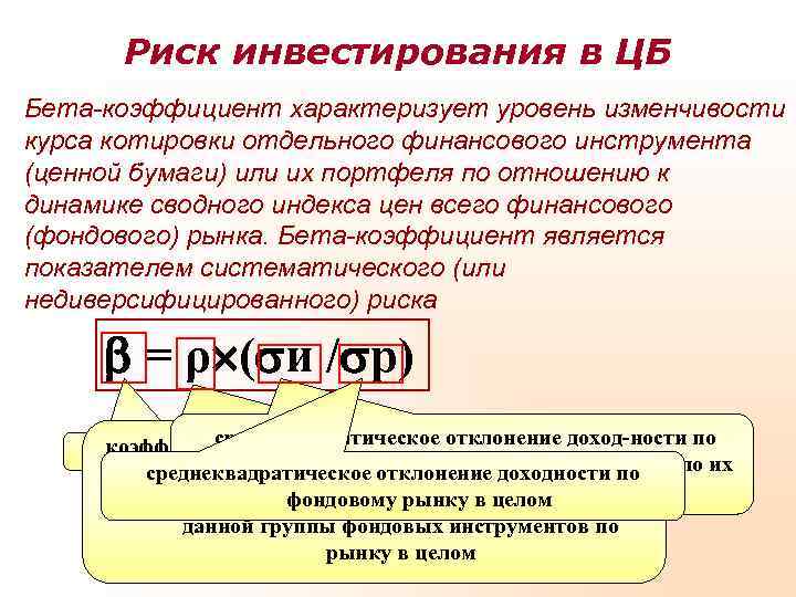   Риск инвестирования в ЦБ Бета-коэффициент характеризует уровень изменчивости курса котировки отдельного финансового