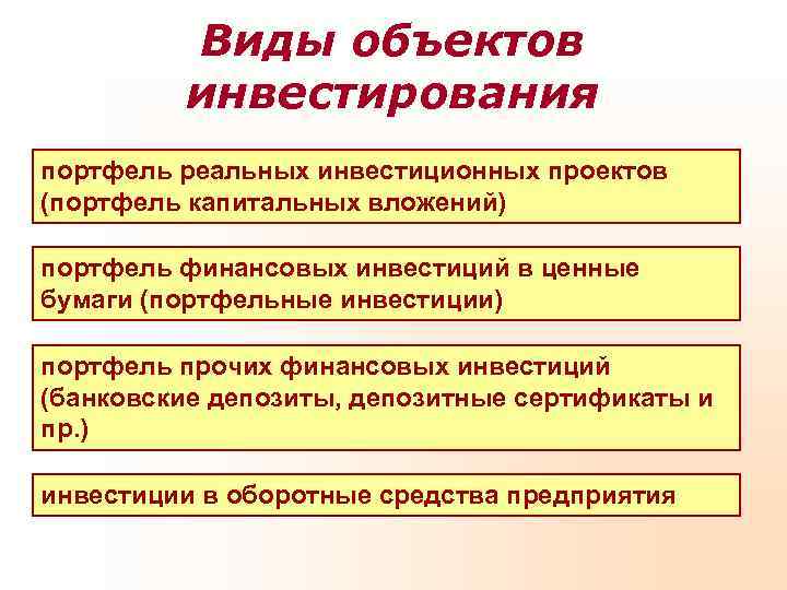    Виды объектов   инвестирования портфель реальных инвестиционных проектов (портфель капитальных