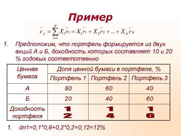     Пример 1. Предположим, что портфель формируется из двух  акций