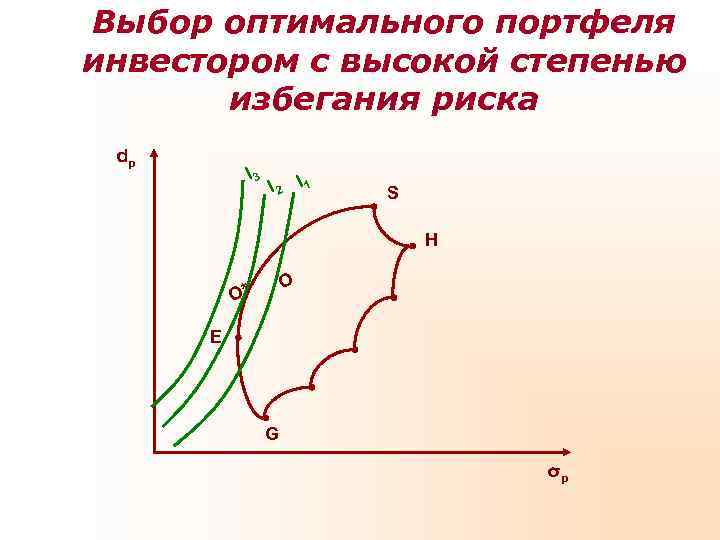 Выбор оптимального портфеля инвестором с высокой степенью  избегания риска dp  I 3
