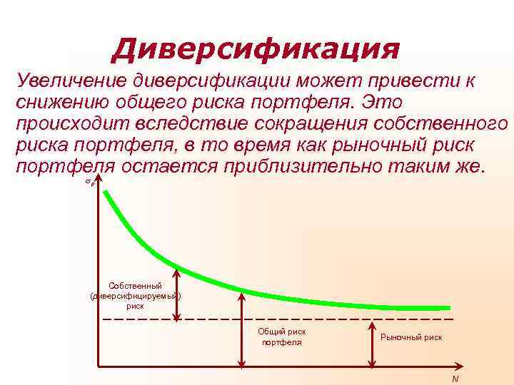 Снижение общего. Диверсификация. Диверсификация инвестиций. Диверсификация предприятия. Диверсификация экономики.