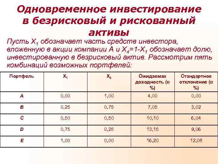  Одновременное инвестирование  в безрисковый и рискованный    активы Пусть Х