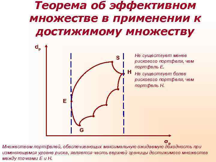   Теорема об эффективном  множестве в применении к  достижимому множеству 