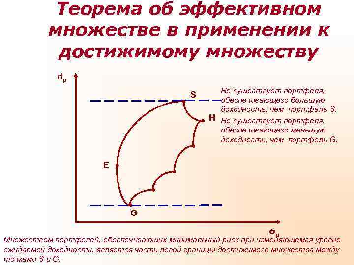   Теорема об эффективном  множестве в применении к  достижимому множеству 
