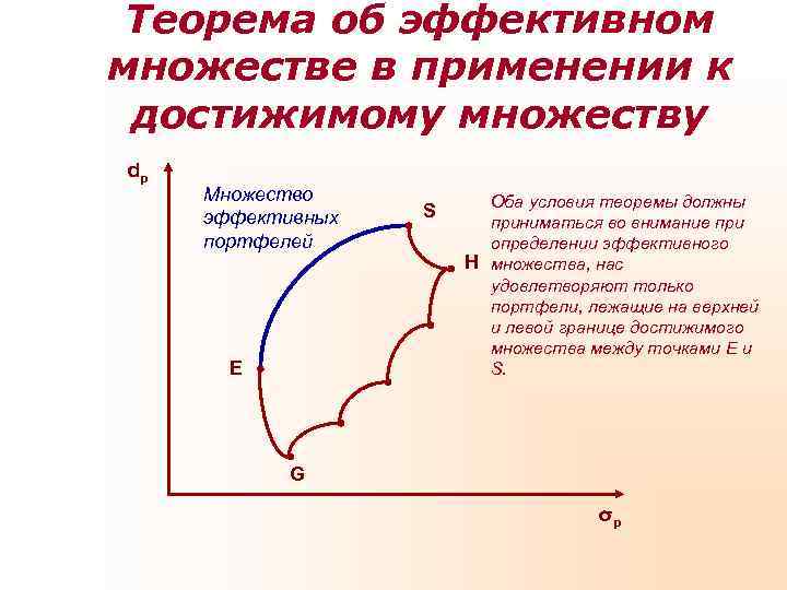  Теорема об эффективном множестве в применении к достижимому множеству dp Множество  Оба
