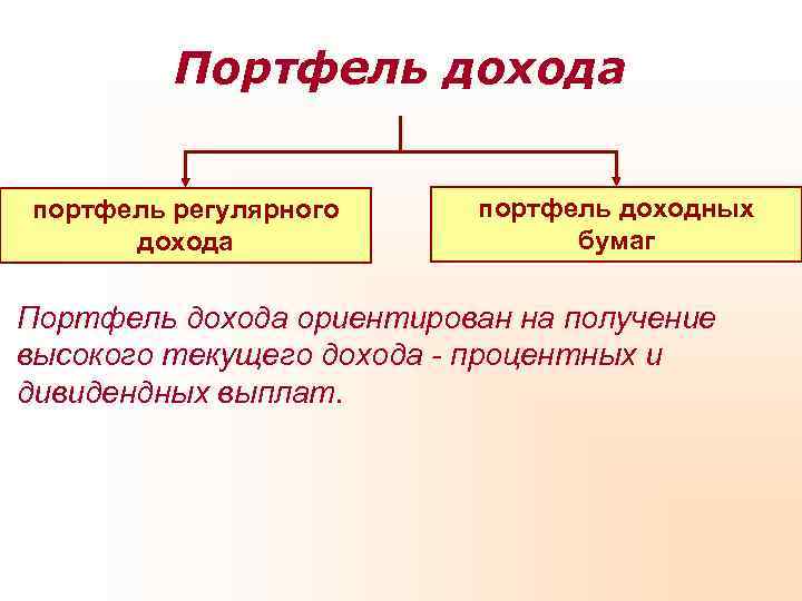    Портфель дохода  портфель регулярного  портфель доходных  дохода 