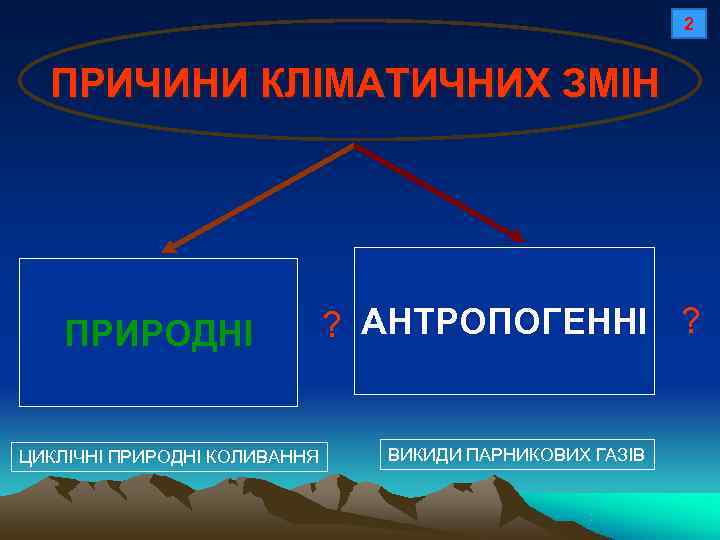       2 ПРИЧИНИ КЛІМАТИЧНИХ ЗМІН   ПРИРОДНІ 