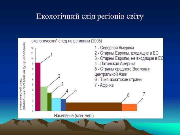 Екологічний слід регіонів світу 