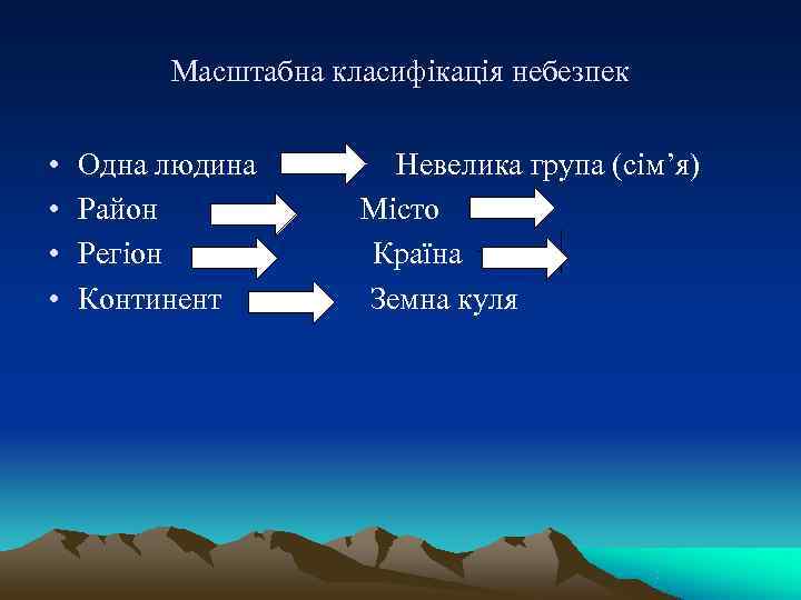   Масштабна класифікація небезпек  •  Одна людина   Невелика група
