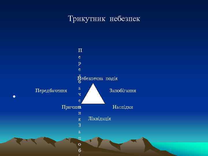     Трикутник небезпек     П   