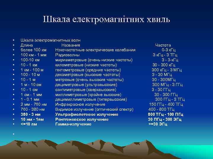    Шкала електромагнітних хвиль  •  Шкала электромагнитных волн  •