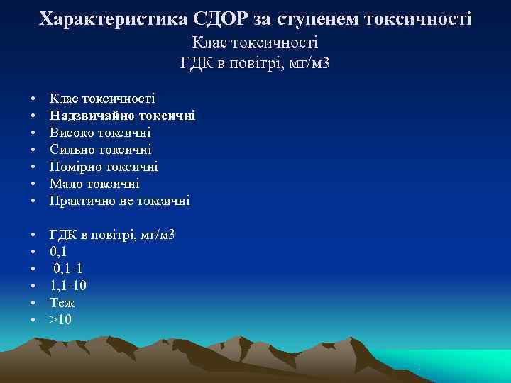   Характеристика СДОР за ступенем токсичності      Клас токсичності