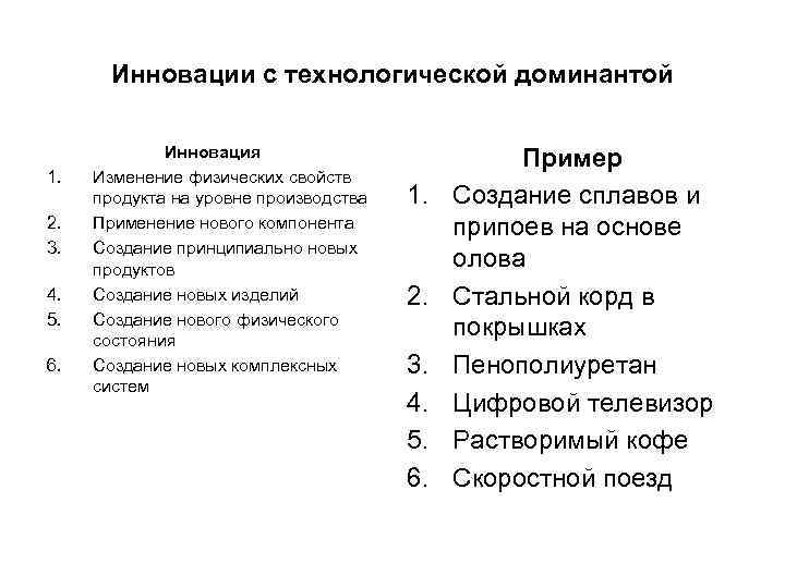 Инновации с технологической доминантой Инновация Инновации с технологической доминантой Инновация