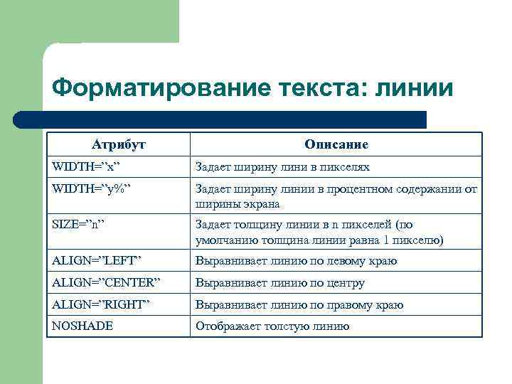 Форматирование текста: линии  Атрибут     Описание WIDTH=”x”  Задает ширину