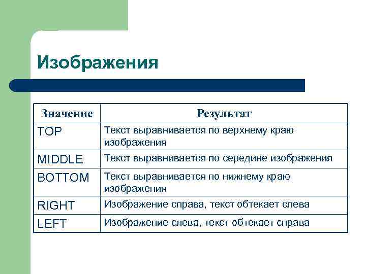 Изображения Значение    Результат TOP  Текст выравнивается по верхнему краю 