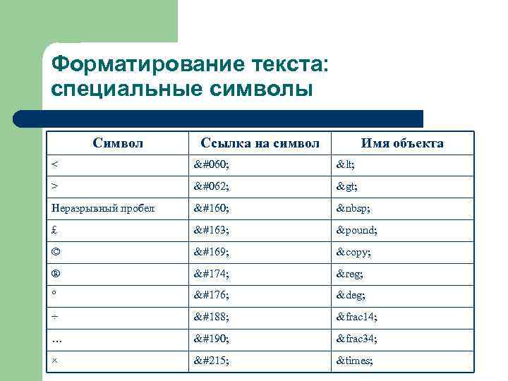 Форматирование текста: специальные символы   Символ   Ссылка на символ  