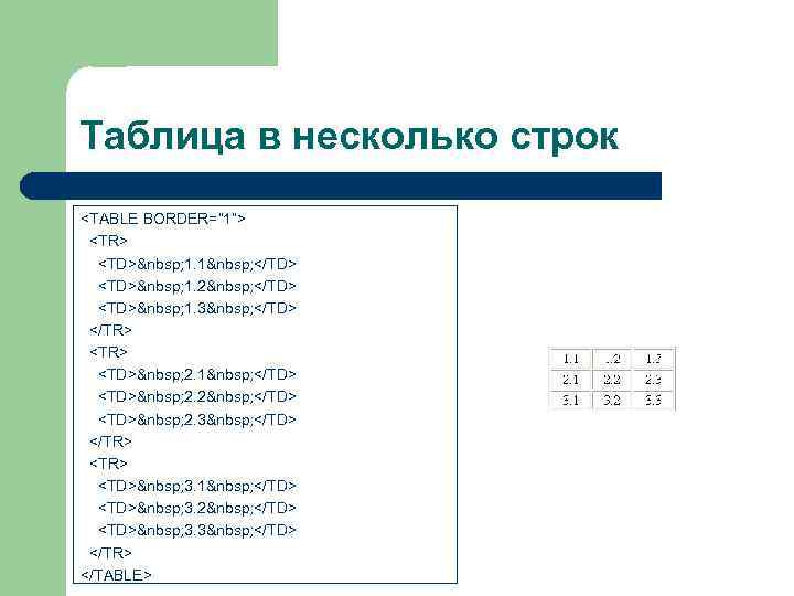 Таблица в несколько строк <TABLE BORDER=” 1”> <TR>  <TD>&nbsp; 1. 1&nbsp; </TD> 
