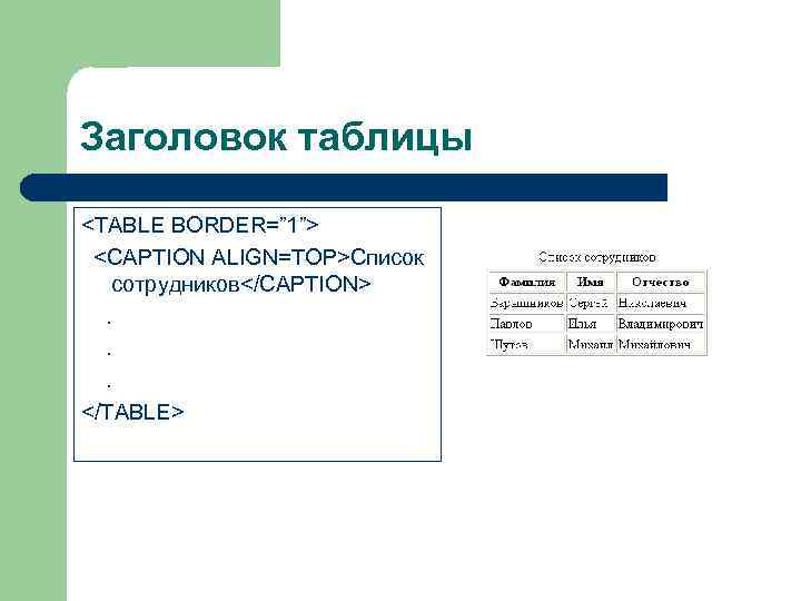 Заголовок таблицы <TABLE BORDER=” 1”> <CAPTION ALIGN=TOP>Список  сотрудников</CAPTION> .  .  .