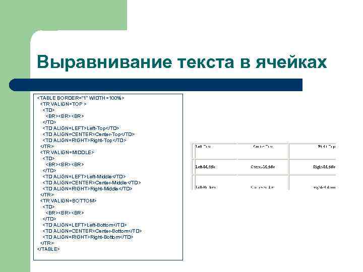 Выравнивание текста в ячейках <TABLE BORDER=” 1” WIDTH=100%> <TR VALIGN=TOP >  <TD> 
