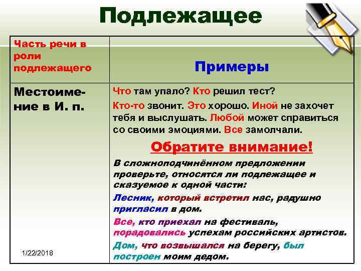    Подлежащее Часть речи в роли подлежащего    Примеры