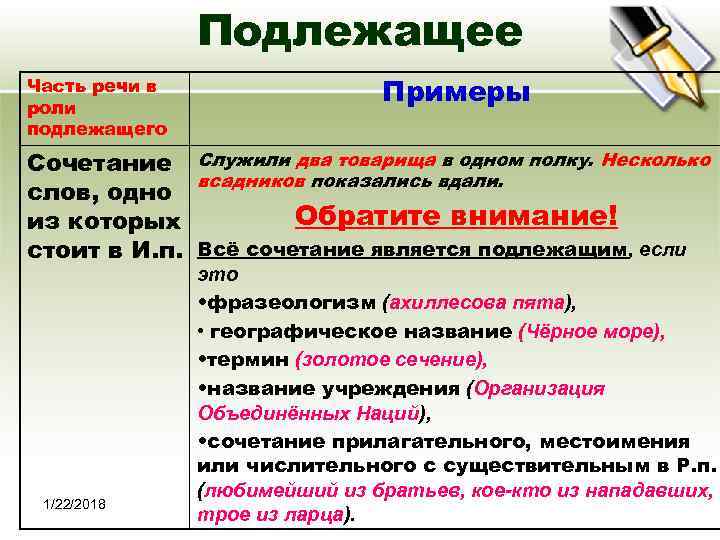     Подлежащее Часть речи в роли     