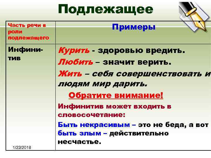     Подлежащее Часть речи в роли     
