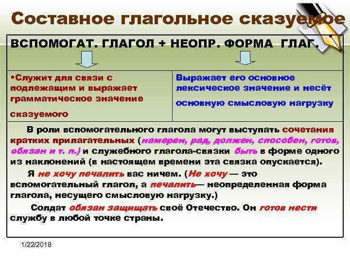 Составное глагольное сказуемое ВСПОМОГАТ. ГЛАГОЛ + НЕОПР. ФОРМА ГЛАГ.  • Служит для связи