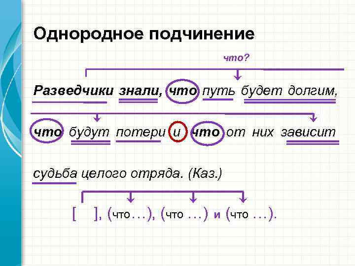 Однородное подчинение      что?  Разведчики знали, что путь будет