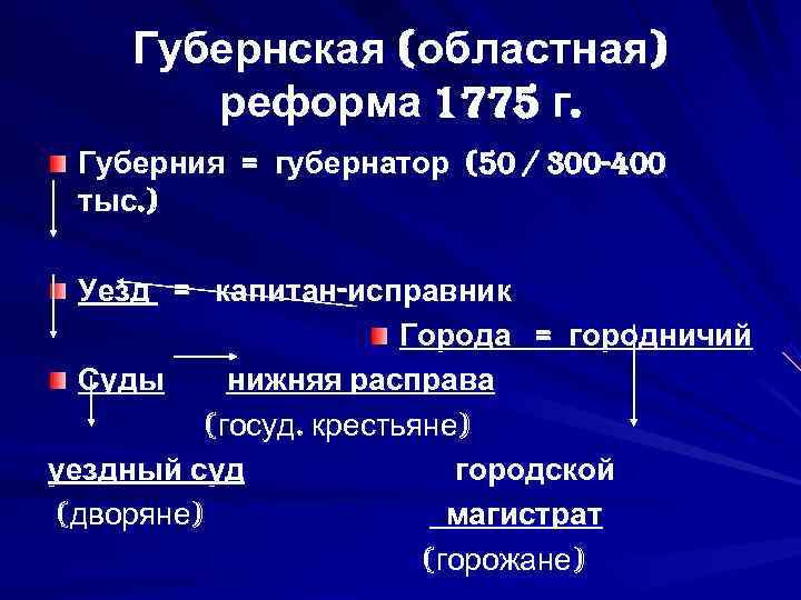  Губернская (областная)   реформа 1775 г.  Губерния = губернатор (50 /