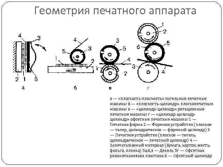 Схема красочного аппарата