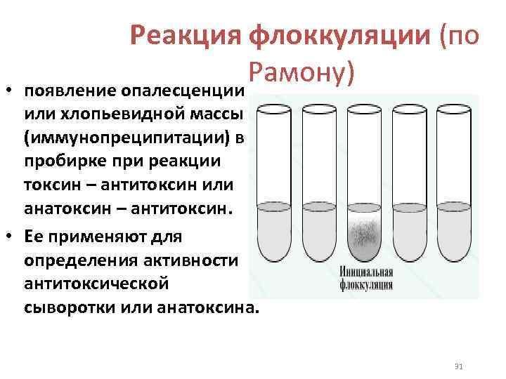 Что такое реакция нейтрализации