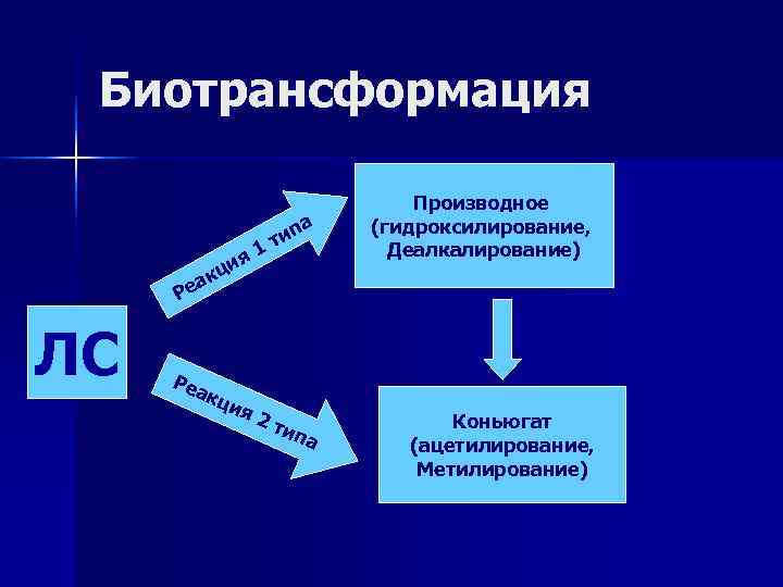 Нежелательные лекарственные реакции клиническая фармакология презентация