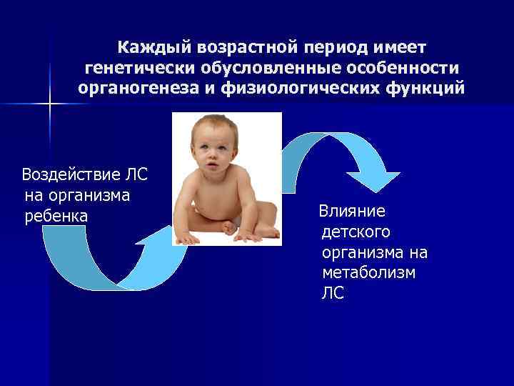    Каждый возрастной период имеет  генетически обусловленные особенности  органогенеза и