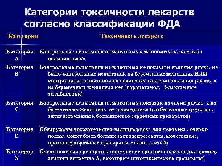 Нежелательные лекарственные реакции клиническая фармакология презентация