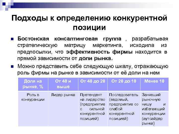 Подходы к определению конкурентной   позиции n  Бостонская консалтинговая группа , разрабатывая